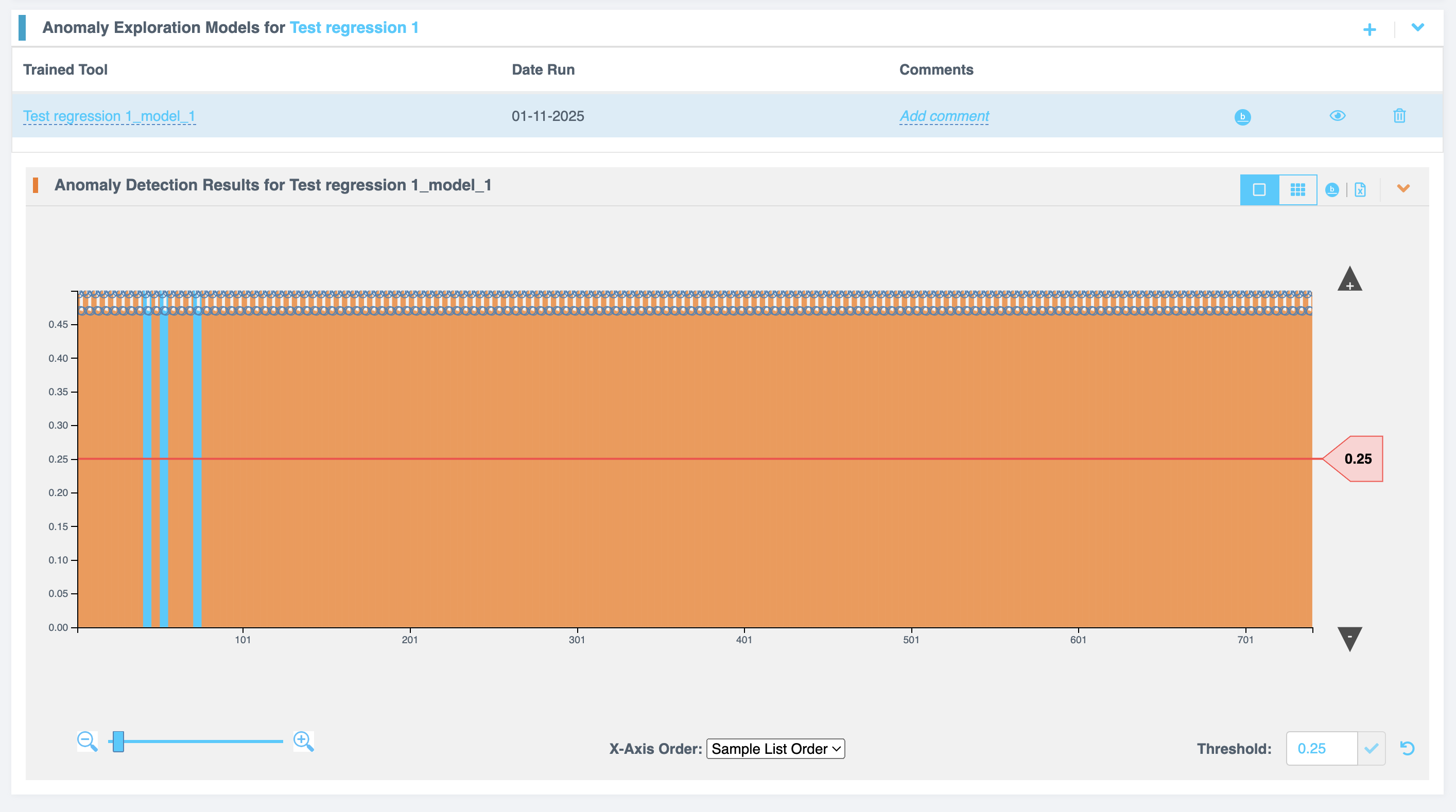 Anomaly detection results
