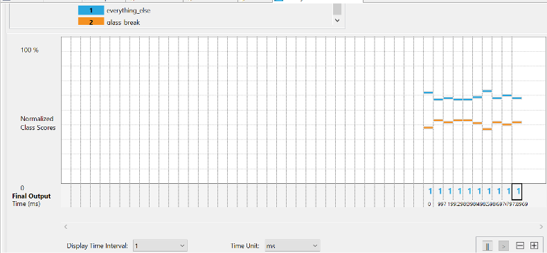 Live Model Prediction Graph for Classifier model